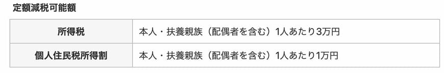 定額減税の金額