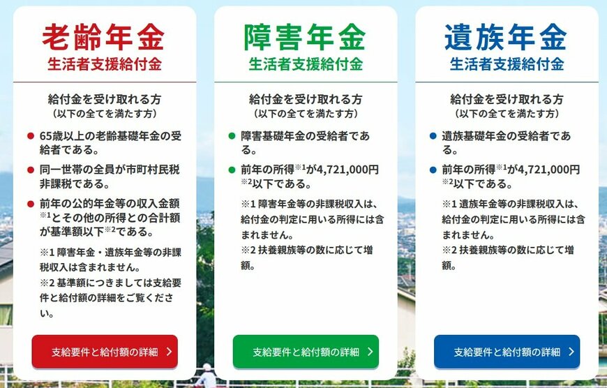 給付要件