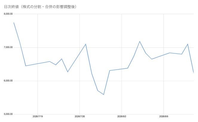 出所：各種資料をもとに筆者作成