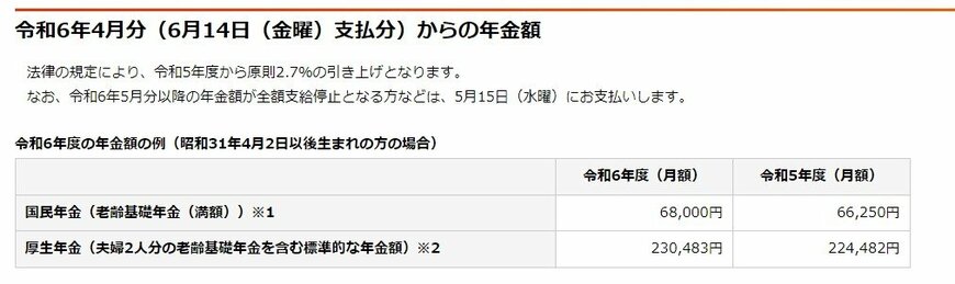令和6年4月分(6月14日(金曜)支払分)からの年金額