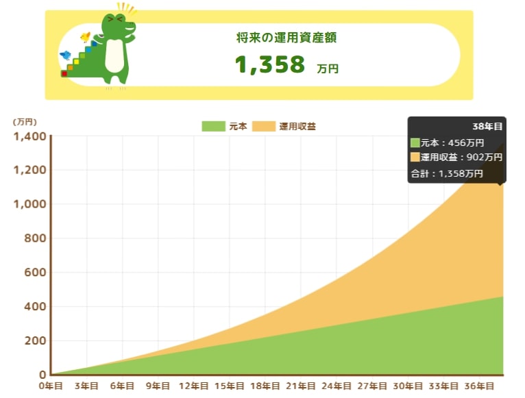 つみたてシミュレーター
