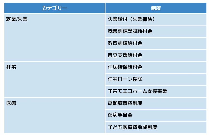 申請しないともらえないお金一覧表