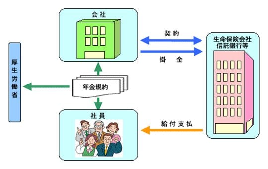 確定給付企業年金(規約型)のしくみ