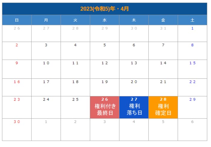 【株主優待】権利付き最終日～権利確定日