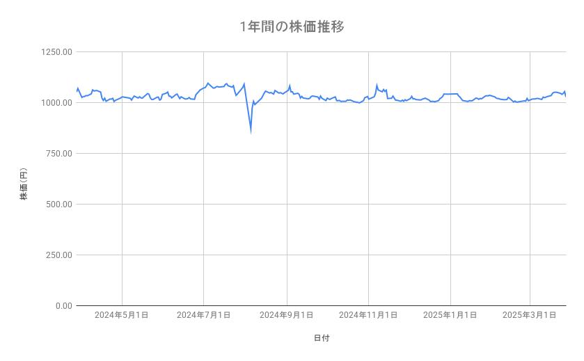 出所：各種資料をもとに筆者作成