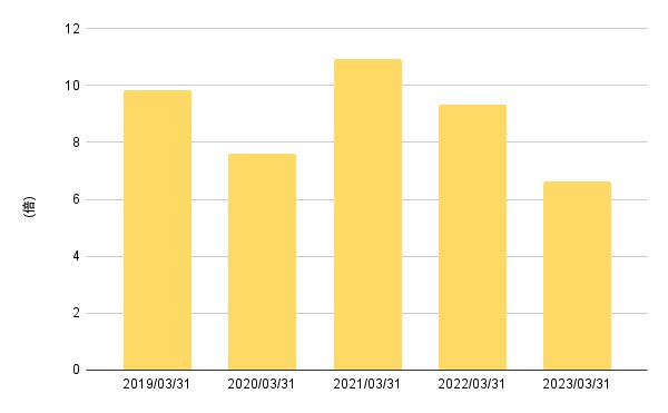 出所:各種資料よりLIMO編集部作成