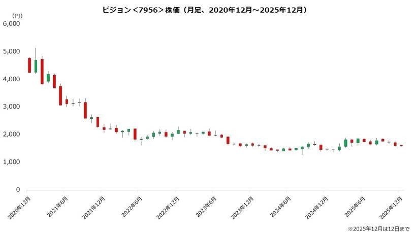 出所：筆者作成