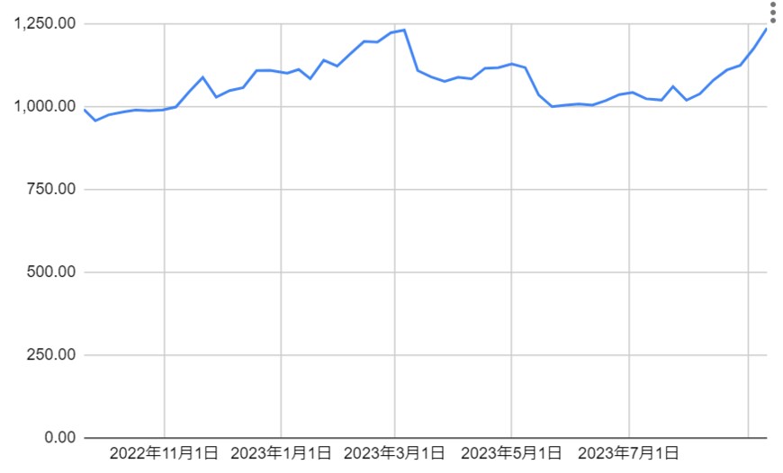 出所：各種資料をもとに筆者作成