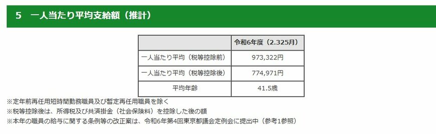 出所：東京都「冬季の特別給の支給について」