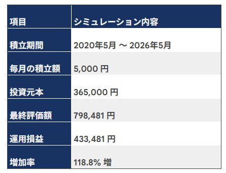 LIMO編集部作成