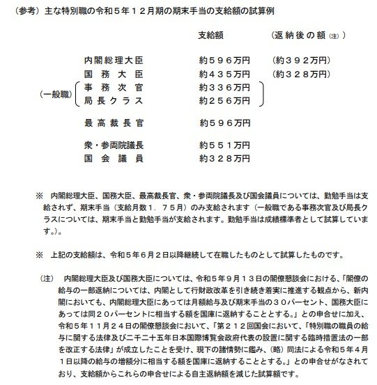 出所：内閣官房内閣人事局「令和5年12月期の期末・勤勉手当を国家公務員に支給」