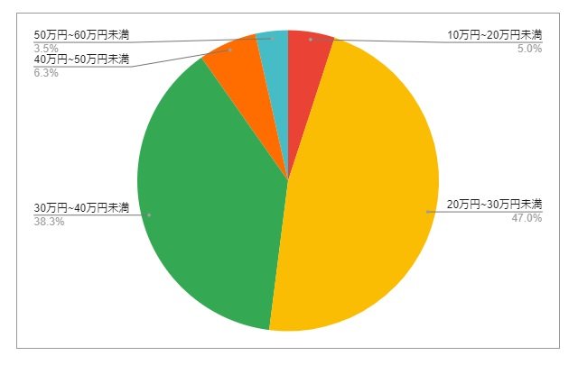 出所：各種資料をもとにLIMO編集部作成