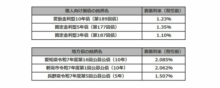 出所：各ホームページより筆者作成