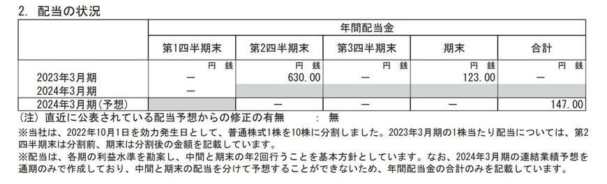 出所：任天堂株式会社 2024年3月期 第1四半期決算短信[日本基準]（連結）
