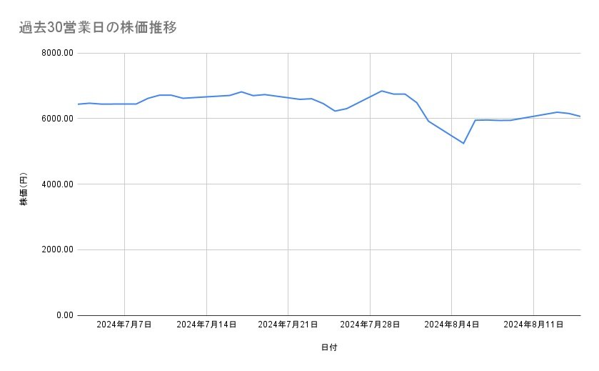 出所：各種資料をもとに筆者作成