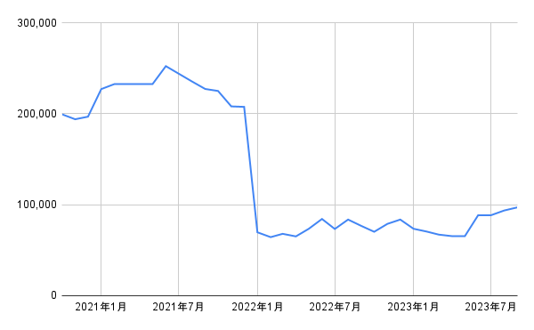出所：各種資料をもとに筆者作成