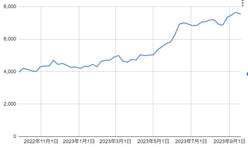 出所：各種資料により筆者作成