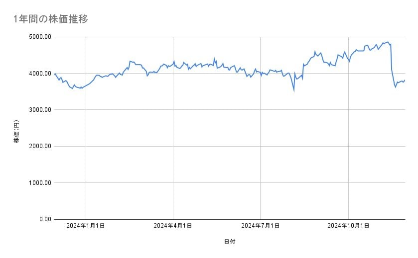 出所：各種資料をもとに筆者作成