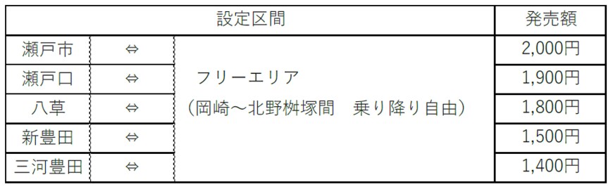 画像出所：愛知環状鉄道