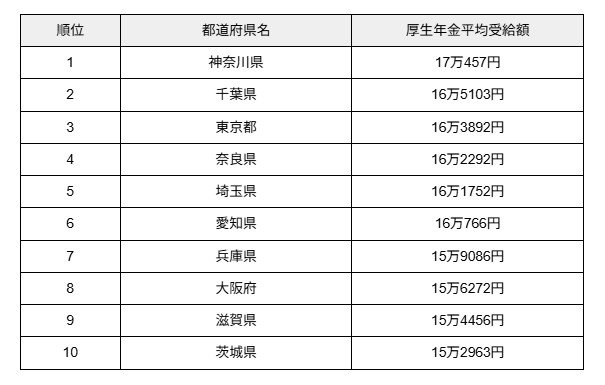出所：厚生労働省「令和6年度厚生年金保険・国民年金事業の概況」 をもとに筆者作成