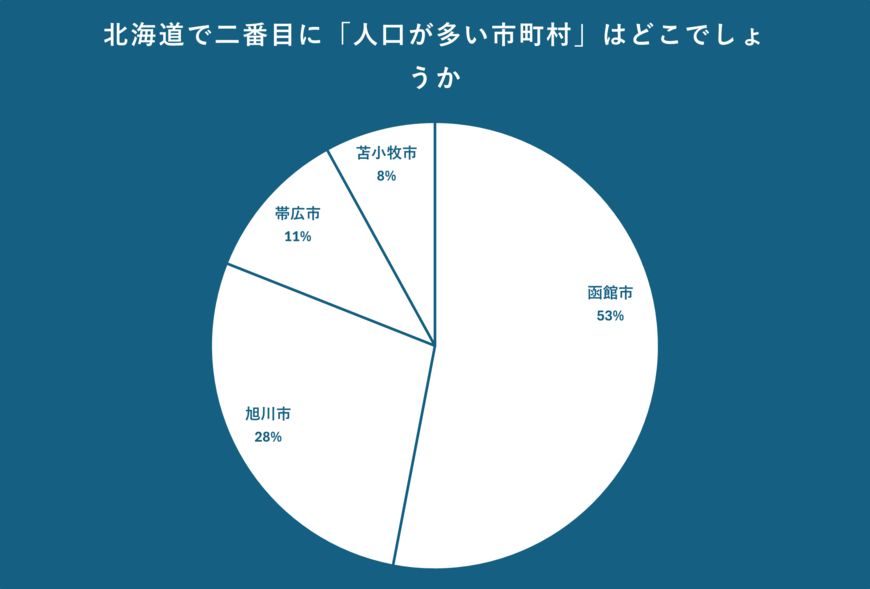 出所：クロス・マーケティング QiQUMOを利用した調査