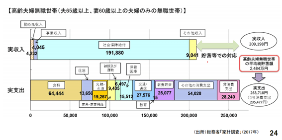 金融審議会「市場ワーキング・グループ」（第21回）厚生労働省提出資料より抜粋