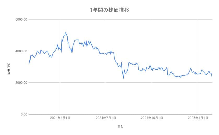 出所：各種資料をもとに筆者作成