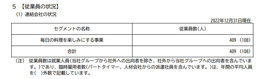 出所：クックパッド株式会社「有価証券報告書」