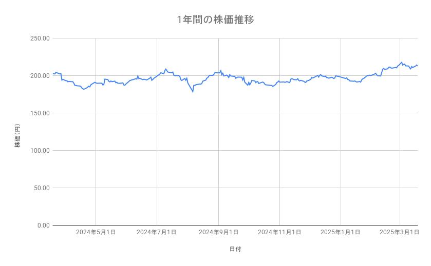 出所：各種資料をもとに筆者作成