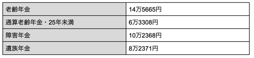 出所：厚生労働省の資料データを参考に筆者作成