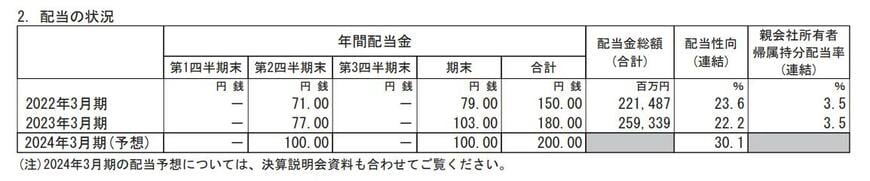 出所：三菱商事株式会社 2023年3月期 決算短信[IFRS]（連結）