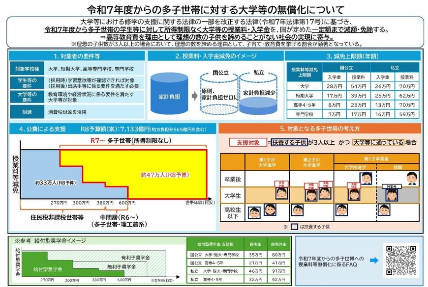 出所：文部科学省「令和7年度からの多子世帯の学生等に対する大学等の授業料・入学金の無償化等について」