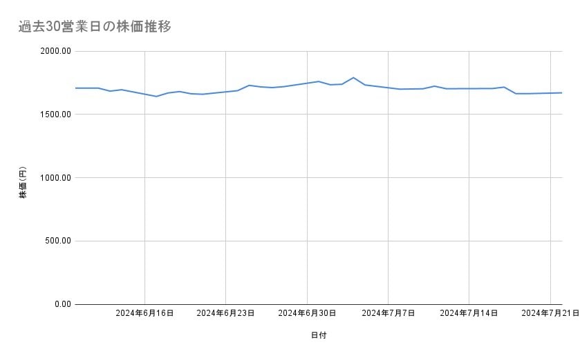 出所：各種資料をもとに筆者作成