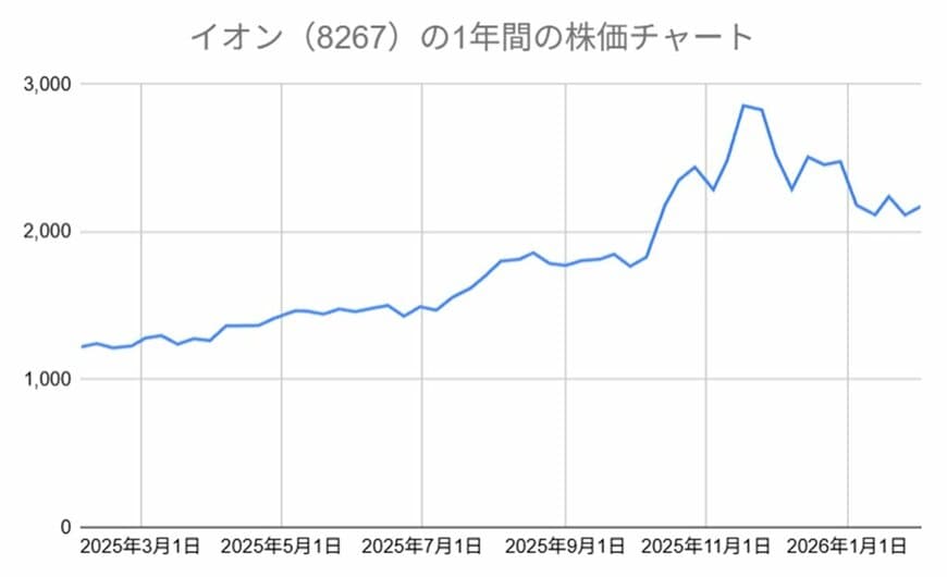 出所：各種資料をもとに筆者作成