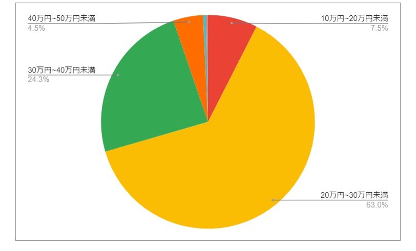 出所：各種資料をもとにLIMO編集部作成