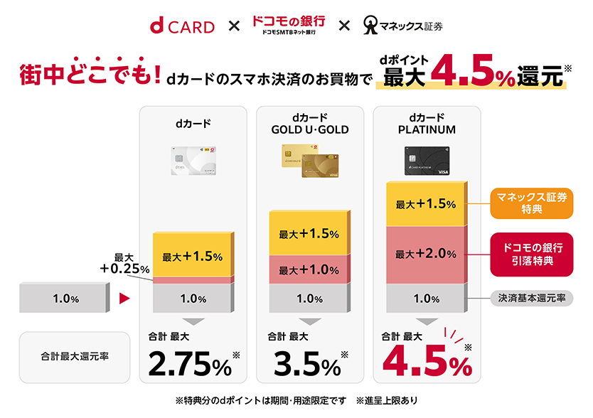 出所：ドコモSMTBネット銀行