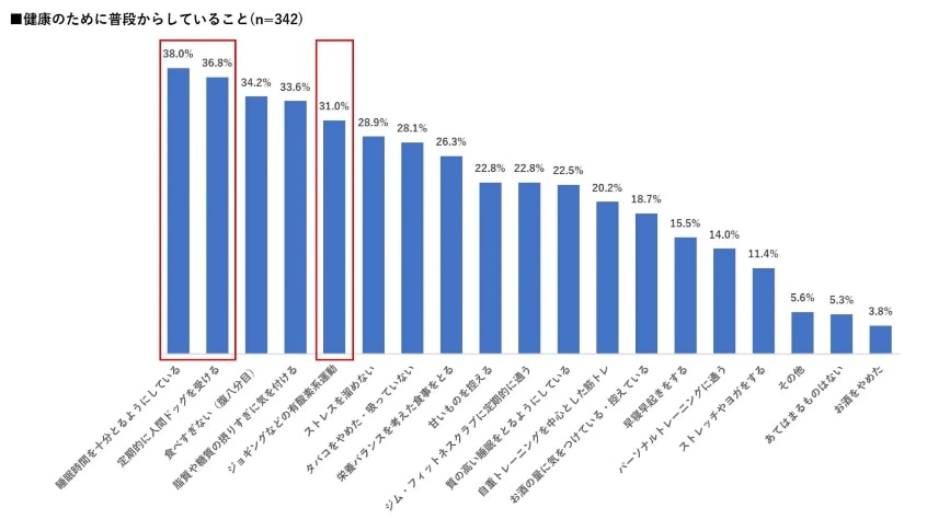 出所：Black Card Ⅰ 株式会社「【ラグジュアリーカード初の会員ライフスタイル調査】全体の6割が年収アップの見込み、直近1年で15億円の不動産購入も」