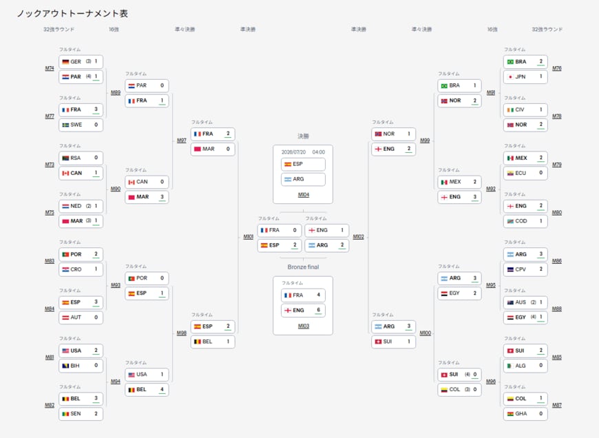 出所：FIFA