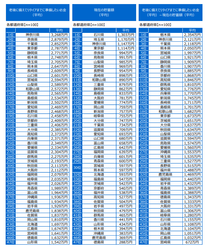 出所：ジブラルタ生命保険株式会社調べ「おひとりさまに関する調査2022」
