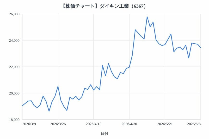 出所：各種資料をもとにLIMO編集部作成