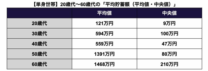 出所：金融広報中央委員会「家計の金融行動に関する世論調査」を参考に筆者作成