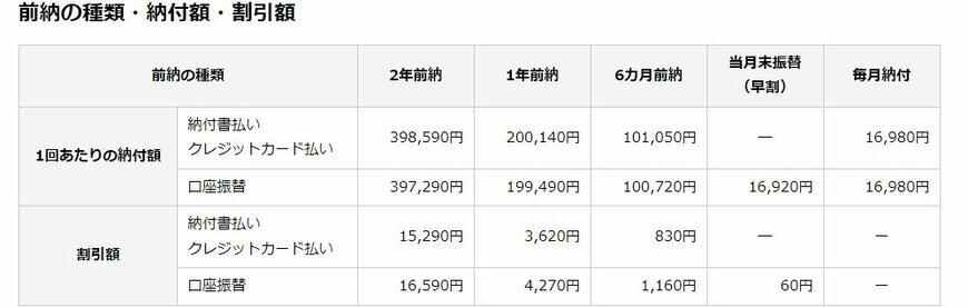 出所：日本年金機構「国民年金保険料の前納」