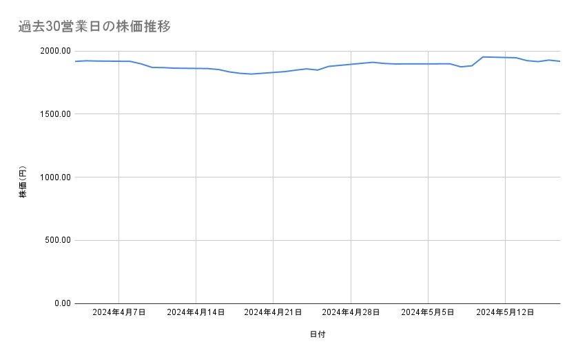 出所：各種資料をもとに筆者作成