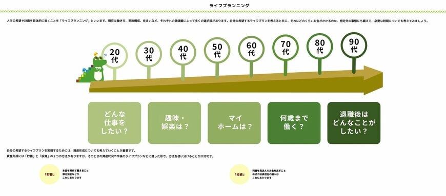 出所：金融庁「資産形成の基本」