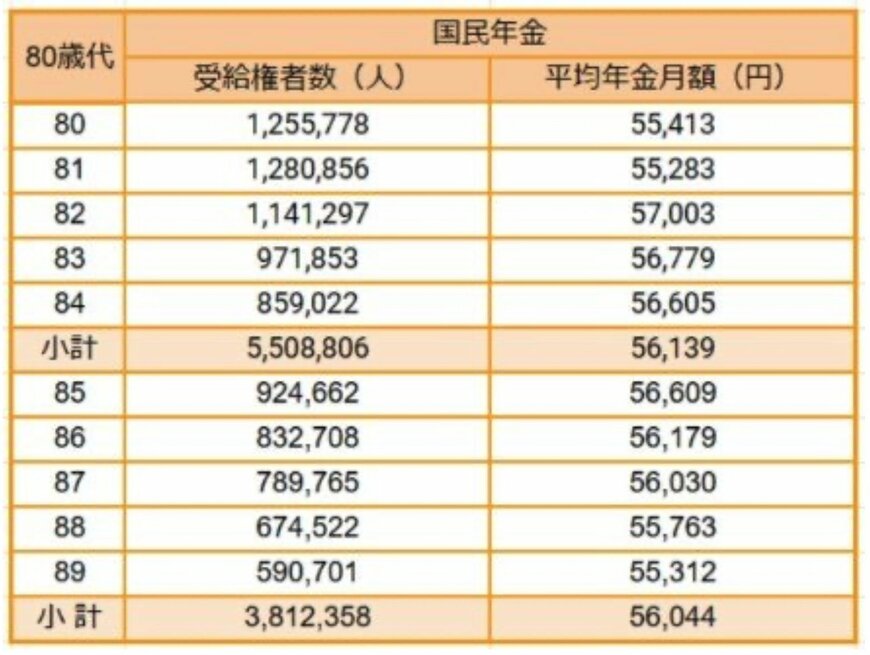 出所:厚生労働省年金局「令和4年度 厚生年金保険・国民年金事業の概況」をもとにLIMO編集部作成