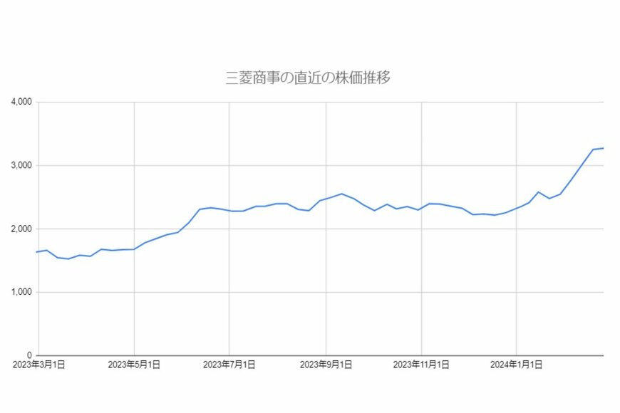 出所：各種資料をもとにLIMO編集部作成