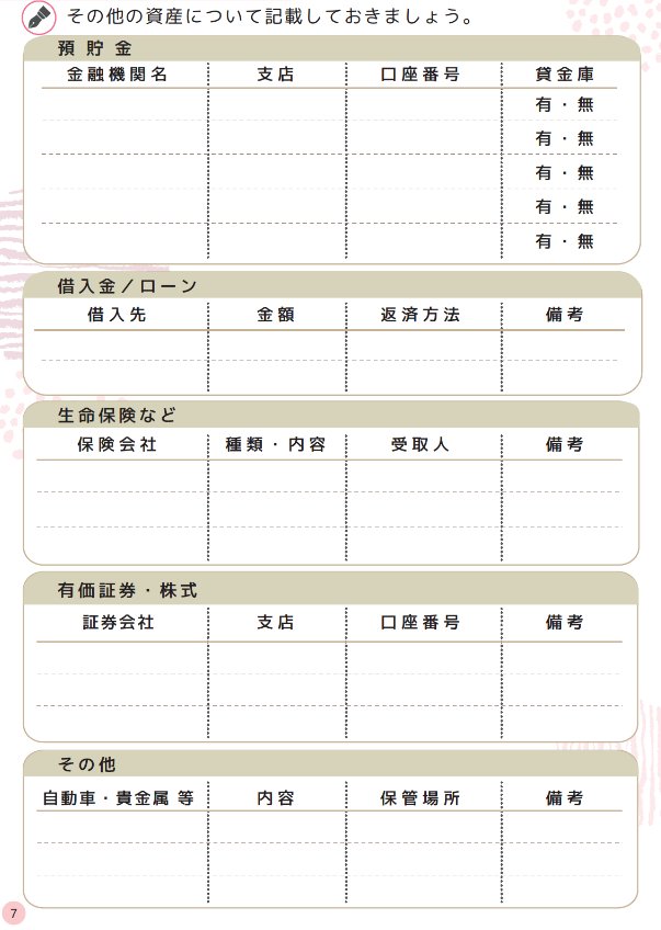 出所：法務局「エンディングノート」