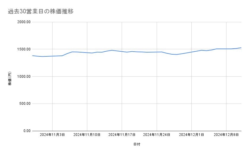 出所：各種資料をもとに筆者作成
