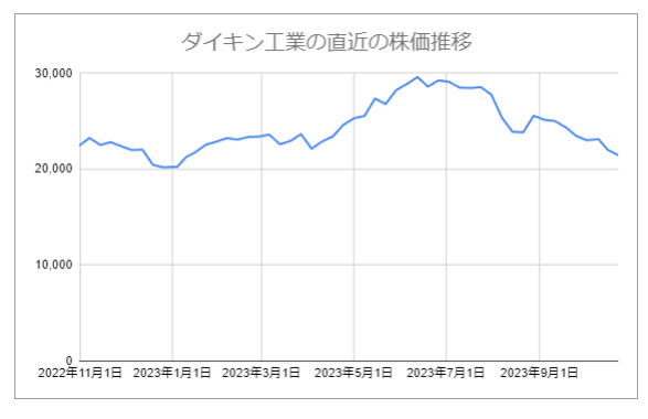 出所：各種資料をもとにLIMO編集部作成