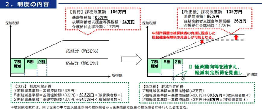 出所：厚生労働省「令和7年度 税制改正の概要」